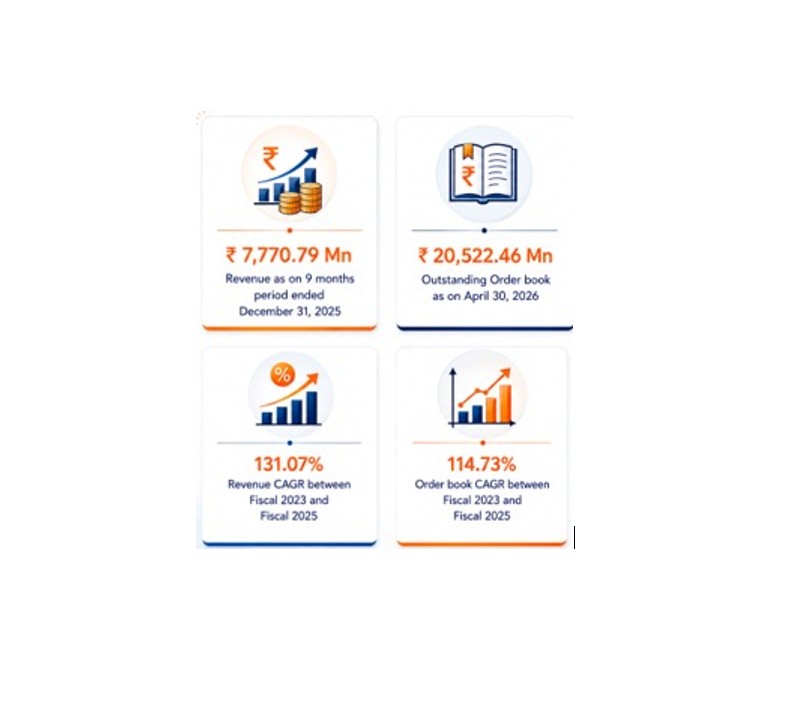 Strong & Consistent Financial Performance