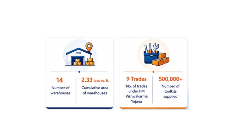 Largest Suppliers of Toolkits
